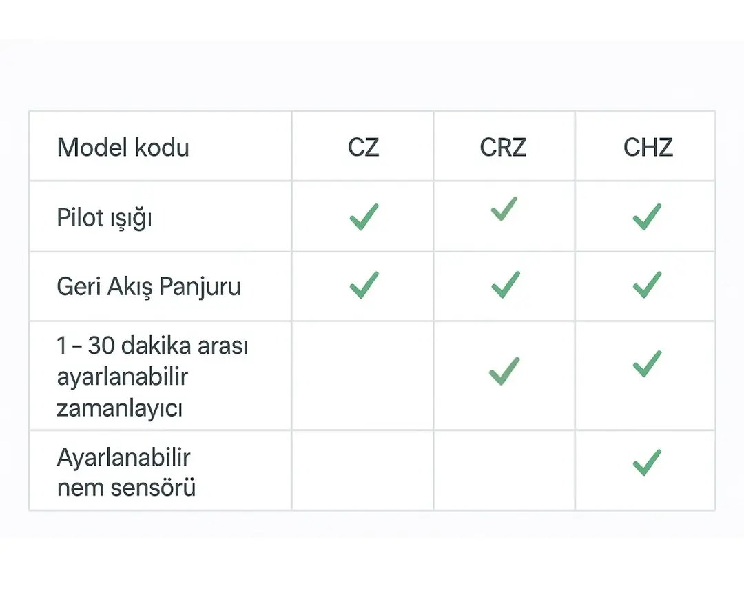 S&P Silent Design 200 CRZ Silver 125 mm Zaman Ayarlı Banyo Fanı
